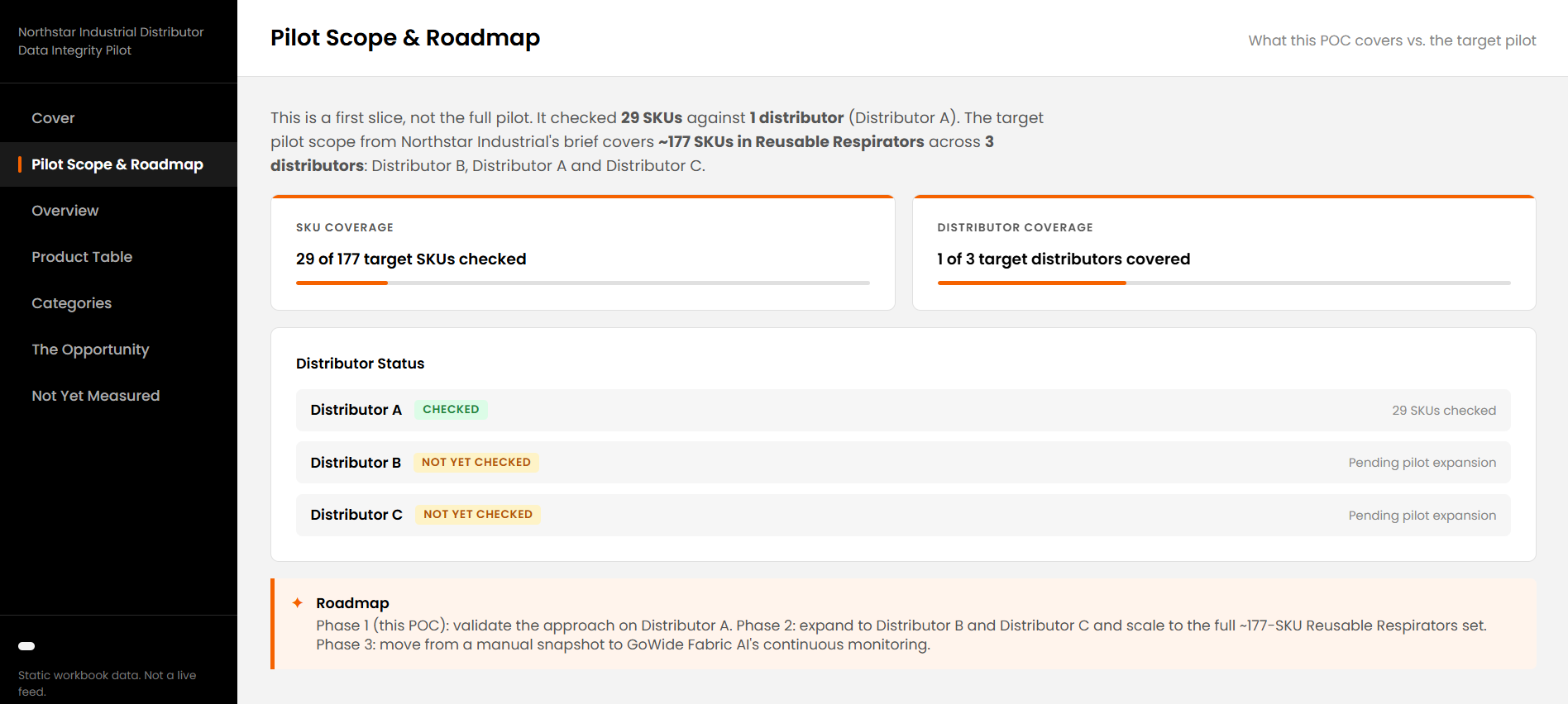 Catalogue Comparison dashboard flagging missing products and content gaps across a distributor site