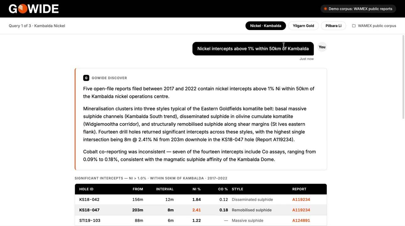 GoWide Discover answering a question about nickel intercepts near Kambalda, with cited reports and a results table